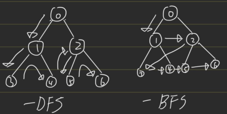  [알고리즘] 그래프(Graph)란 뭘까?