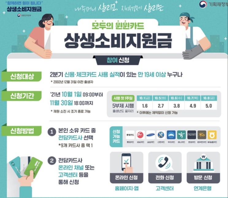  [상생지원금] 재난지원금 신용카드 캐시백 (10월 1일부터 시행) 환급금, 사용처, 신청방법 공유!