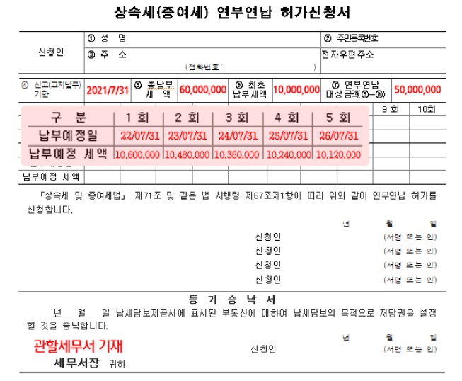  증여세(상속세) 연부연납, 분납의 모든 것 (ft. 증여세 계산기)