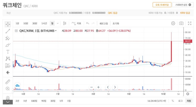  쿼크체인 (QKC) 코인 알아보기