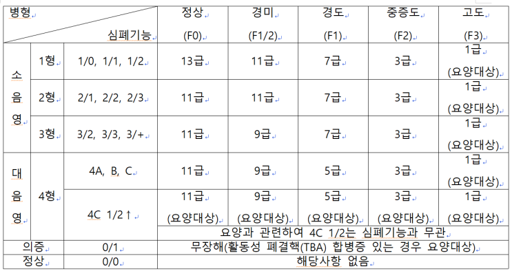  진폐장해보상기준 확실히 알아야 하는 분만 보세요