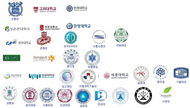  대학교 vs 블로그, 대학교보다 블로그가 더 중요한 이유