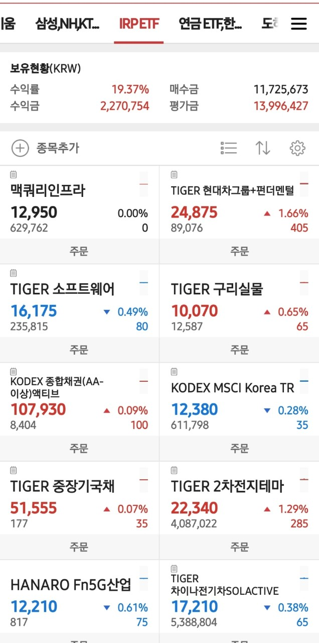  개인연금, IRP ETF 수익현황(211008)
