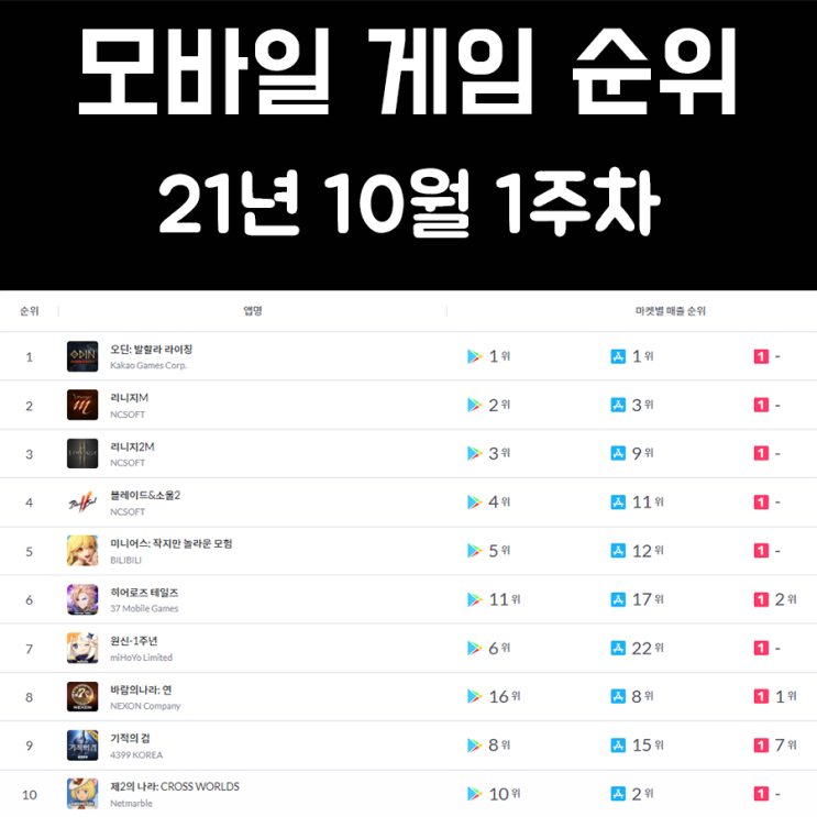 모바일 게임 순위 21년 10월 1주차 모바일 게임 순위 21년 10월 1주차