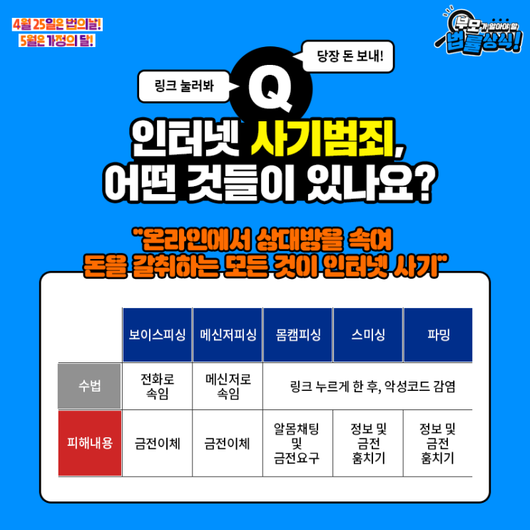  문자피싱, 미리 대비하자