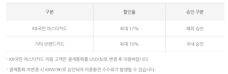 KB국민카드로 아고다(Agoda) 할인 혜택 받고 저렴하게 국내숙소 예약하는 방법 : 네이버 블로그 Kb국민카드로 아고다(Agoda) 할인 혜택 받고 저렴하게 국내숙소 예약하는 방법 : 네이버 블로그