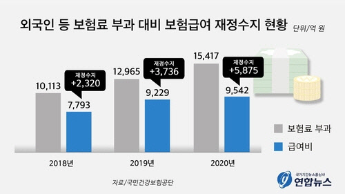 외국인만 혜택보는거 아닌가요? `건보 먹튀` 오해와 진실 외국인만 혜택보는거 아닌가요? `건보 먹튀` 오해와 진실