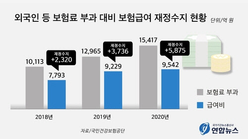 외국인만 혜택보는거 아닌가요? `건보 먹튀` 오해와 진실