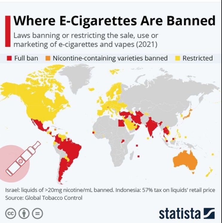 where E-cigarettes are banned