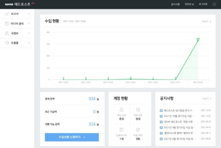  방문자수 처참하도다(ft. 애드포스트 수익)