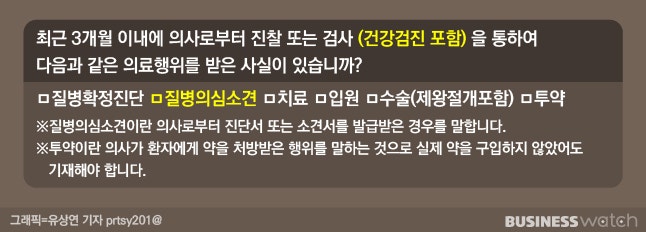 건강검진서 나온 '의심소견'…보험가입 괜찮을까?