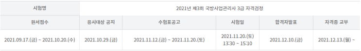 국방산업관리사 국방산업관리사