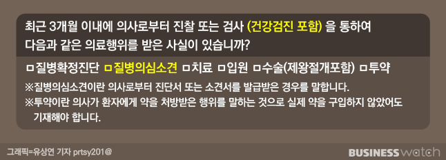 건강검진서 나온 '의심소견'…보험가입 괜찮을까? 건강검진서 나온 '의심소견'…보험가입 괜찮을까?