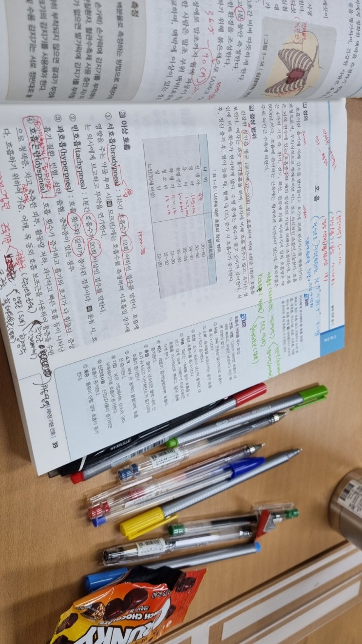 나이먹고 공부할라니 죽을지경이에요 간호조무사 도전기