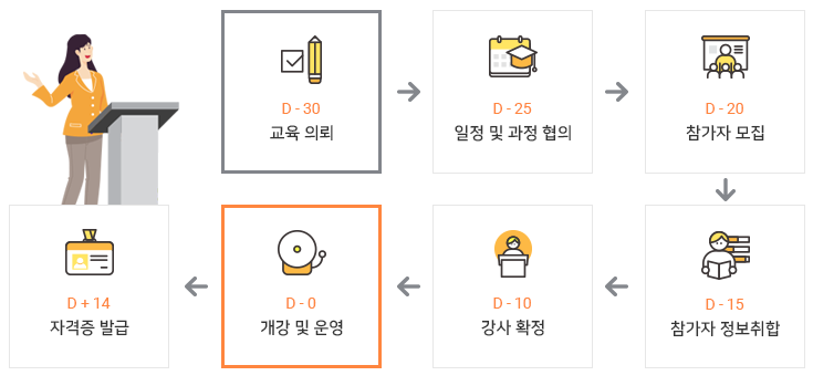 HuMAT(인적자원경영자격) HuMAT(인적자원경영자격)