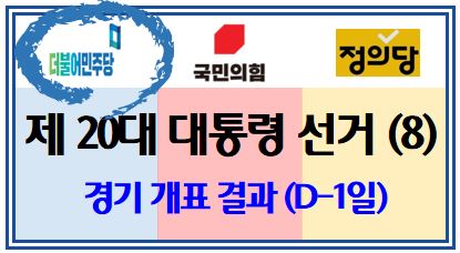 제 20대 대통령선거 민주당 예비경선 경기 개표 결과 ( ~ 10/9일) : (D-1일) 이재명 본선직행 or 결선투표