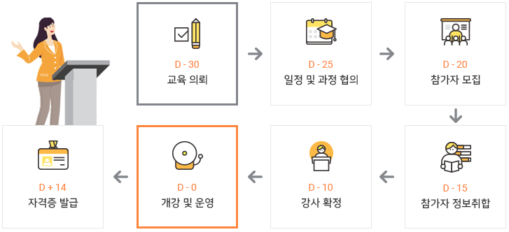 PAC(프리젠테이션능력인증자격) PAC(프리젠테이션능력인증자격)