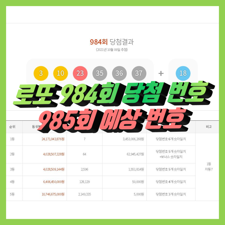 984회 로또당첨번호조회, 번호 3개 당첨, 1등 당첨 지역 통계, 985회 로또예상번호