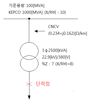 송전계통의 단락용량 구하기 송전계통의 단락용량 구하기