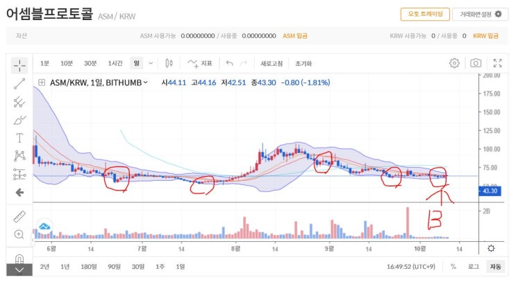  어셈블프로토콜 (ASM) 코인 알아보기 & 볼린저밴드 활용하기