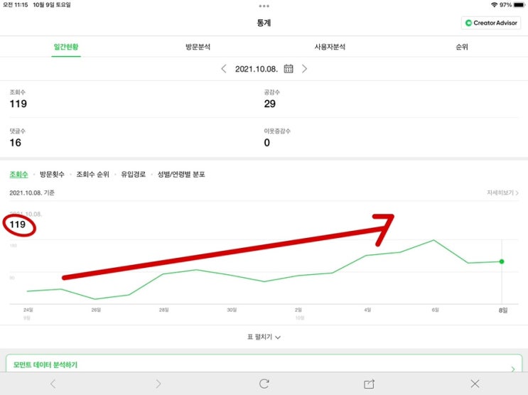  네이버블로그 1달동안 꾸준히 1일 1포스팅한 후기