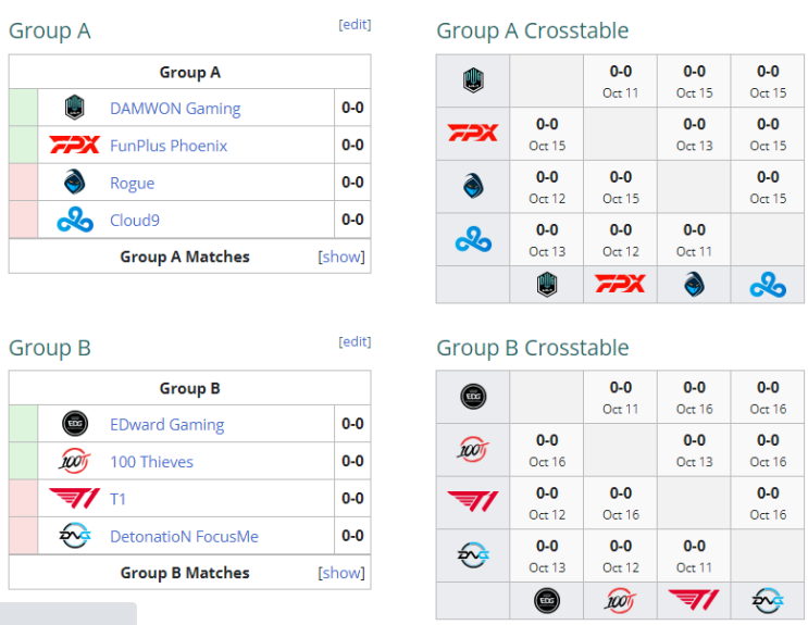[LOL, E스포츠] 2021 롤드컵 16강 대진과 예상