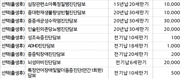  30세 만기 태아보험, 100세 어린이보험으로 리모델링 사례
