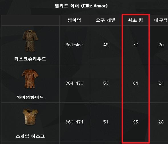  디아2 팔라딘 룬워드 갑옷, 연기(Smoke) 조합 및 재료 고르기 #디아블로2 레저렉션 (힘 제한, 웜하이드)