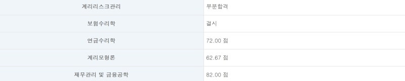 2021년 보험계리사 2차 후기] 연금수리학, 계리모형론, 재무관리 및 금융공학 다 붙은 후기 : 네이버 블로그