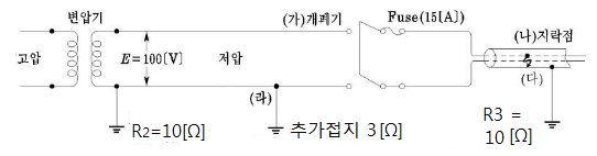 배전선로에서 추가접지의 효과