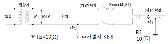 배전선로에서 추가접지의 효과 배전선로에서 추가접지의 효과