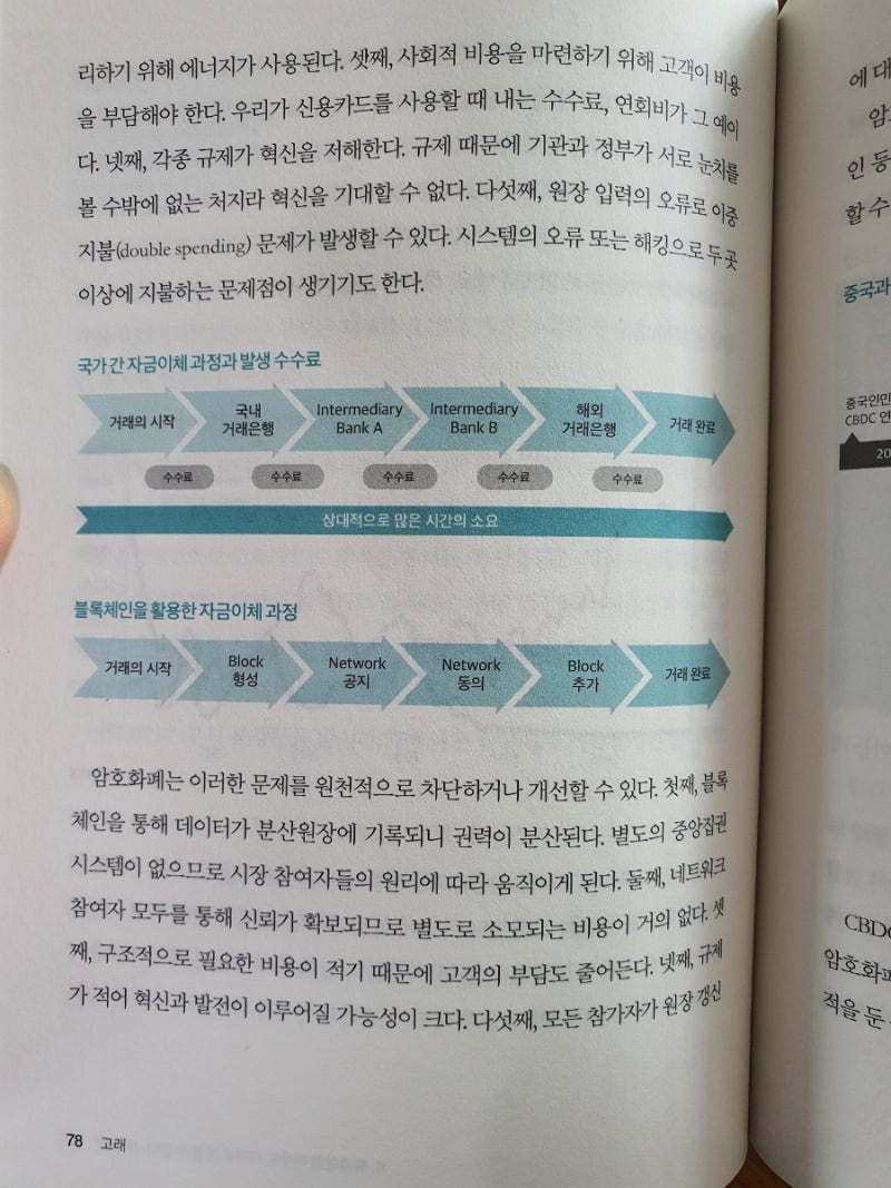 고래 : 네이버 블로그