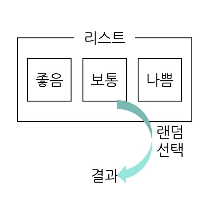 [파이썬 - 포춘 쿠키] 2. 랜덤 선택