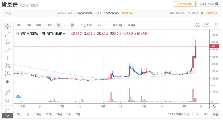  왐토큰 (WOM) 코인 알아보기
