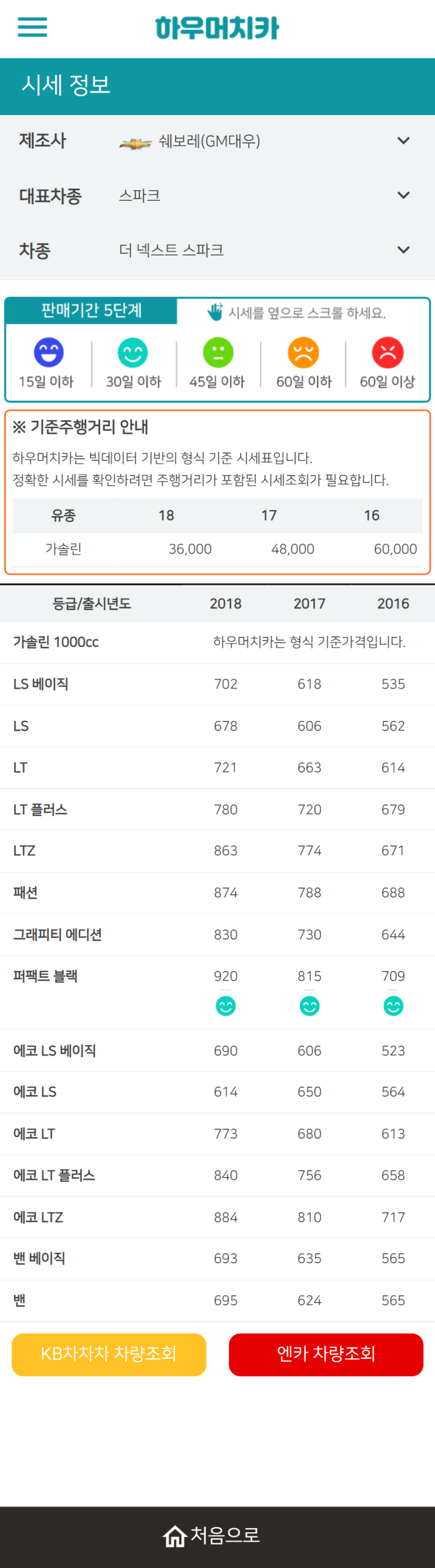 하우머치카 2021년 9월 더 넥스트 스파크 중고차가격.시세표 하우머치카 2021년 9월 더 넥스트 스파크 중고차가격.시세표