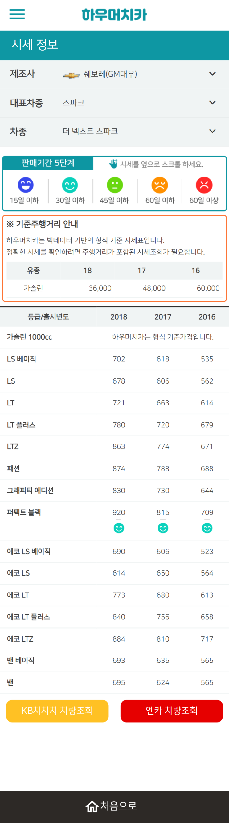 하우머치카 2021년 9월 더 넥스트 스파크 중고차가격.시세표