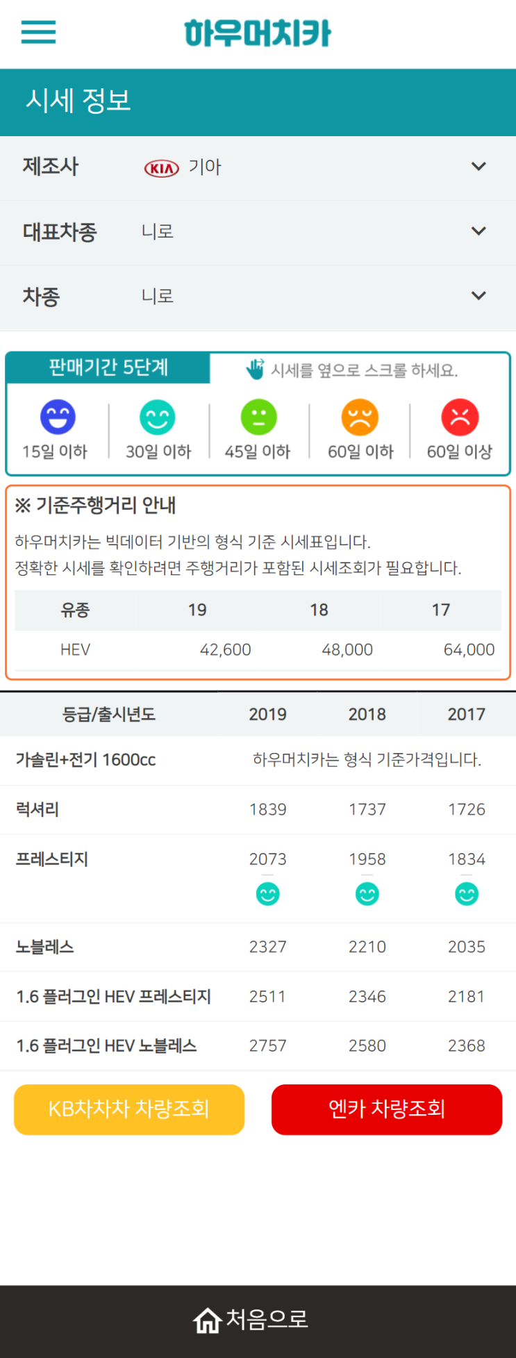 하우머치카 2021년 9월 니로 중고차가격.시세표 하우머치카 2021년 9월 니로 중고차가격.시세표