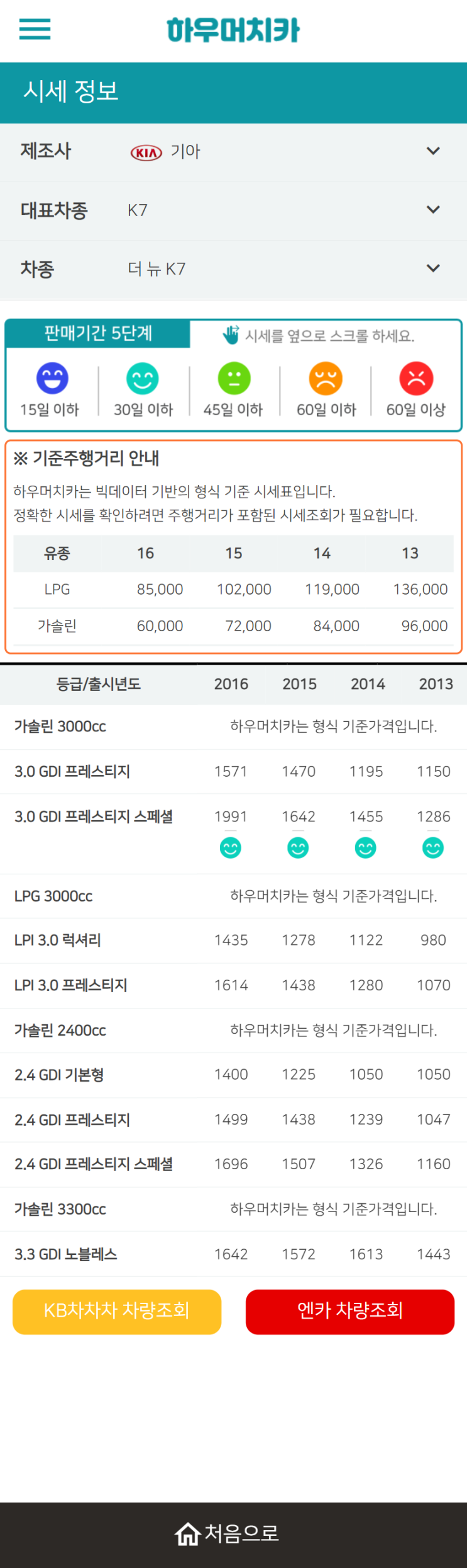 하우머치카 2021년 9월 더 뉴 K7 중고차가격.시세표