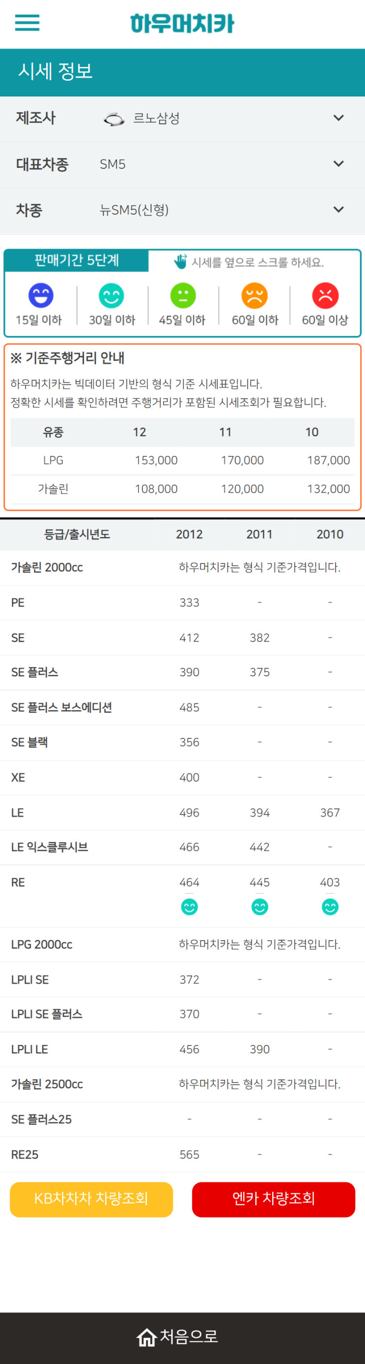 하우머치카 2021년 9월 뉴SM5(신형) 중고차가격.시세표