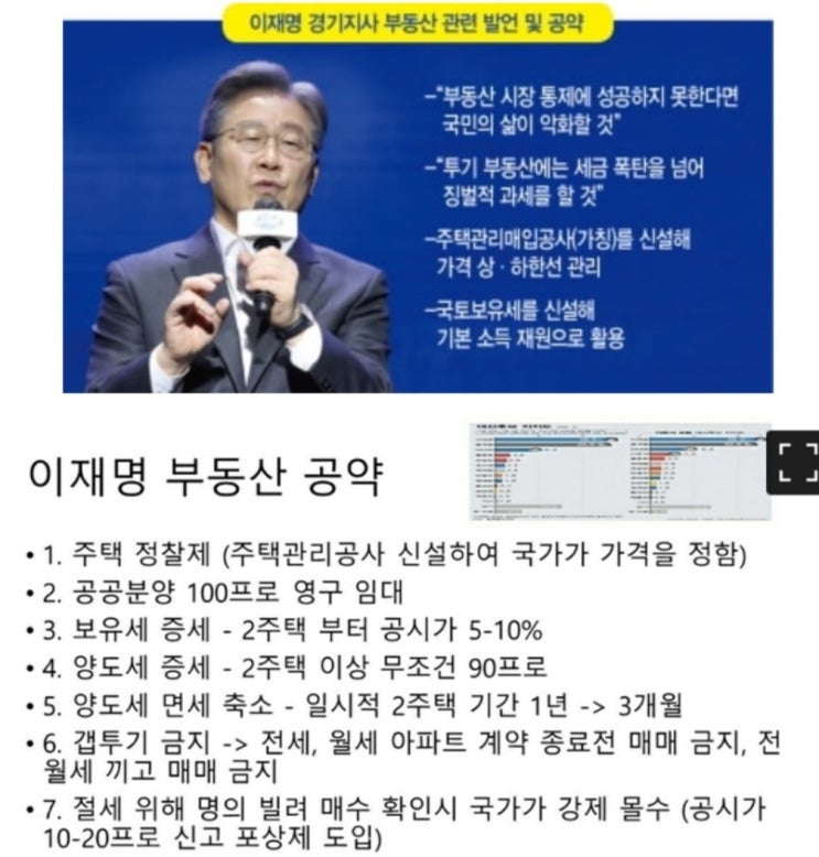 이재명이 당선될 경우 부동산 시장은?