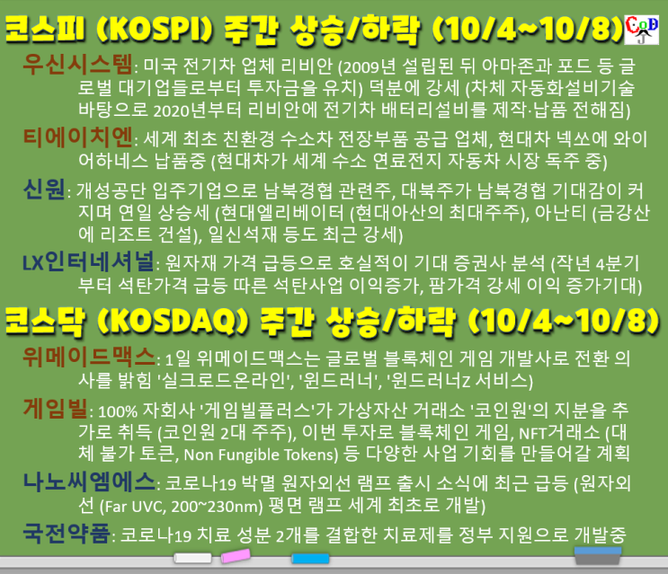  중국 전력난 수혜주, 코스피/코스닥 주간 상승/하락 탑20 (우신시스템, 티에이치엔, 신원, LX인터네셔널, 위메이드맥스, 게임빌, 나노씨엠에스, 국전약품, 10/4~10/8)