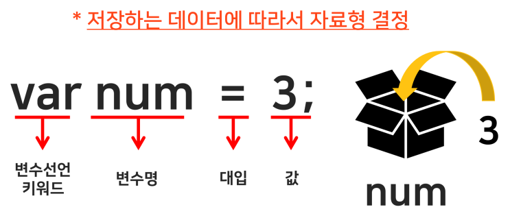  [Javascript_04] javascript(자바스크립트) 변수 var, let, const / 변수선언방법 / 변수명규칙 (광주직업전문학교)