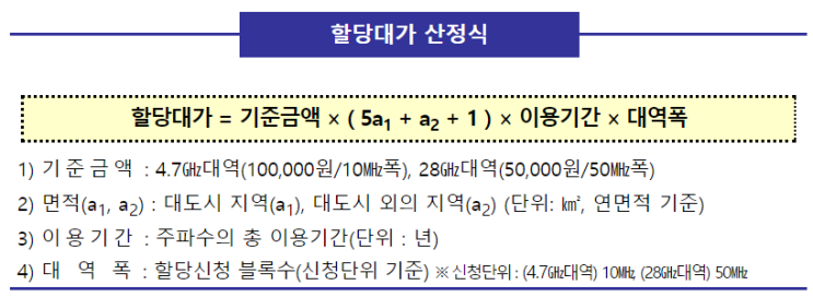  5G특화망(Local 5G) 주파수 할당, 할당대가, 사업자 선정기준, 주요일정, 정부지원센터