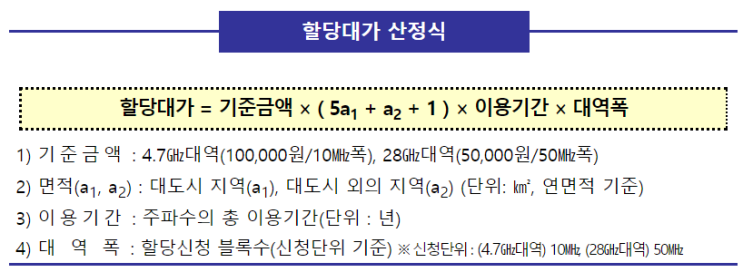 5G특화망(Local 5G) 주파수 할당, 할당대가, 사업자 선정기준, 주요일정, 정부지원센터