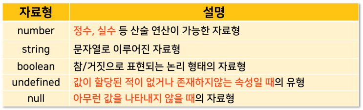  [Javascript_06] javasript(자바스크립트) 자료형(Datatype) / 형변환 (광주직업전문학교)