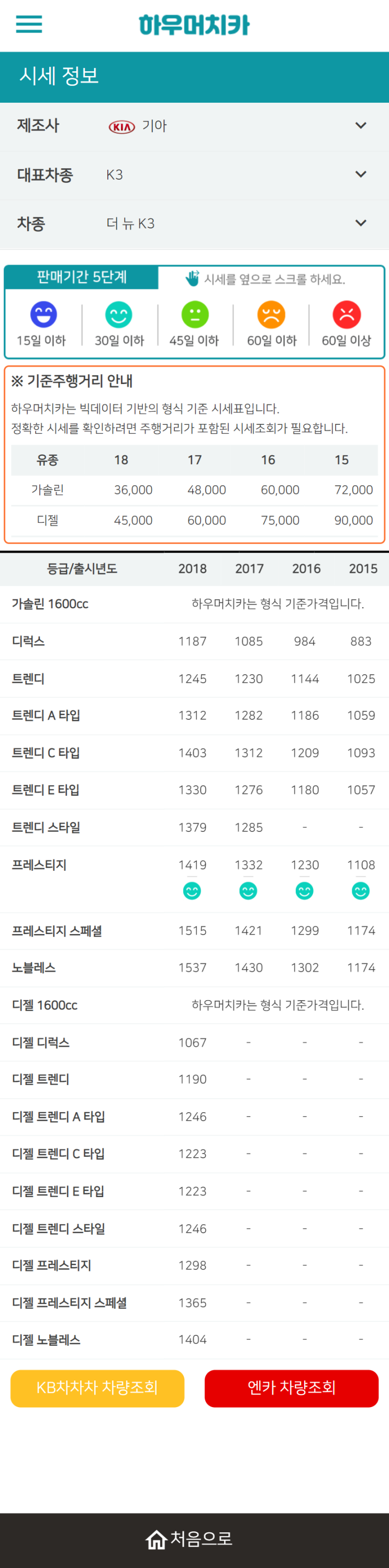 하우머치카 2021년 9월 더 뉴 K3 중고차가격.시세표