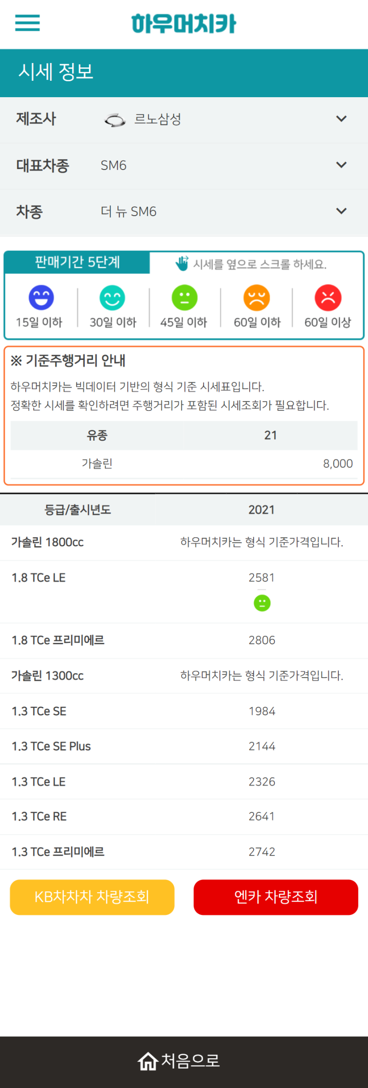 하우머치카 2021년 9월 더 뉴 SM6 중고차가격.시세표