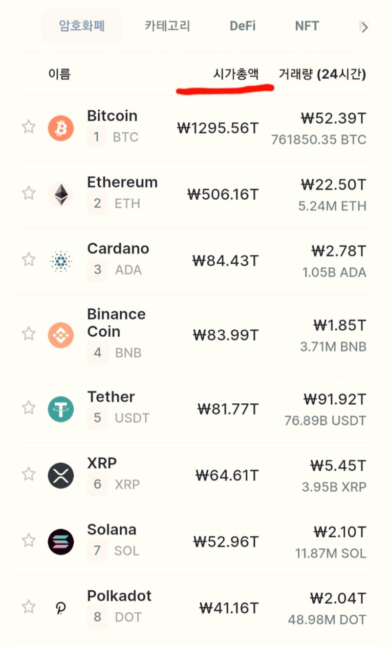 파이코인 탄생 배경부터 상장과 전망까지 총정리(10문10답) : 네이버 블로그