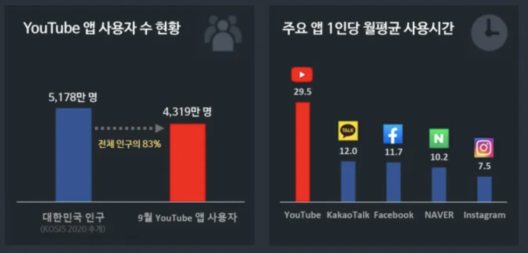  유튜브 무료 다운로드 4k downloader 추천