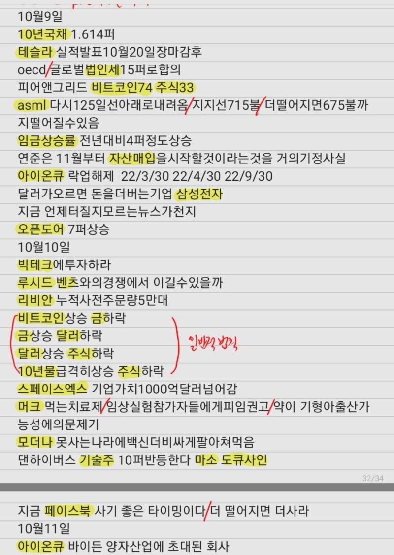 미국주식 시황 : 네이버 블로그